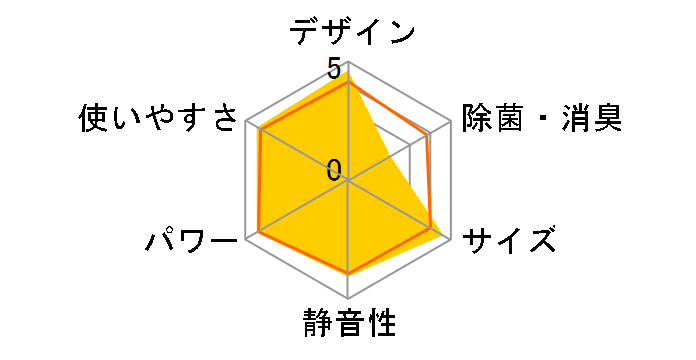 �����܂��� RAS-AJ36L�̃��[�U�[���r���[