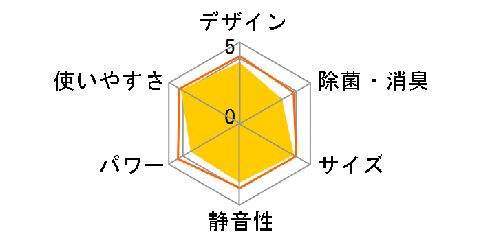 �����܂��� RAS-AJ40L2�̃��[�U�[���r���[