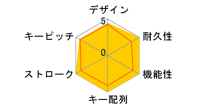 K70 RGB TKL CHAMPION MX RED CH-9119010-JP [�u���b�N]�̃��[�U�[���r���[