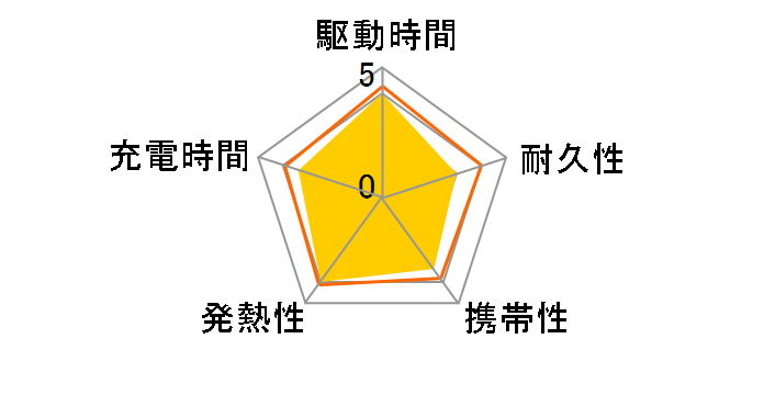 PowerCore Essential 20000 PD 20W A1287011�̃��[�U�[���r���[