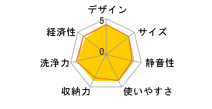 ���N�A STTDWADB�̃��[�U�[���r���[