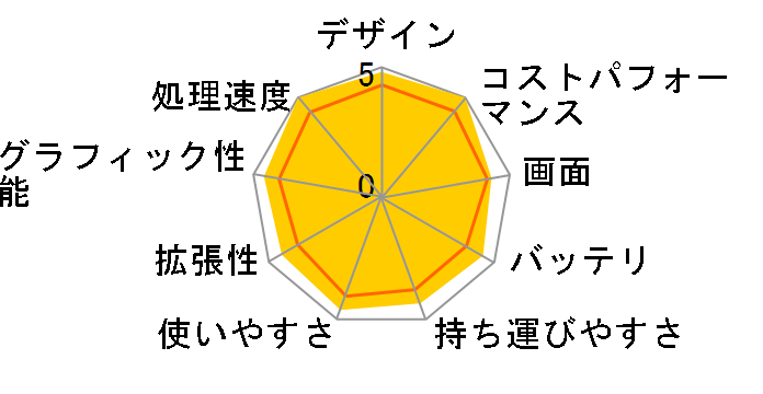 Inspiron 15 AMD �v���`�i Ryzen 7 5700U�E16GB�������E512GB SSD�EWi-Fi6���ڃ��f�� [�v���`�i�V���o�[]�̃��[�U�[���r���[