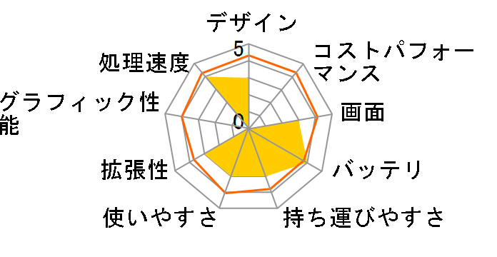 Inspiron 15 AMD �v���`�i Ryzen 7 5700U�E16GB�������E512GB SSD�EWi-Fi6���ځEOffice Personal 2019�t���f�� [�v���`�i�V���o�[]�̃��[�U�[���r���[