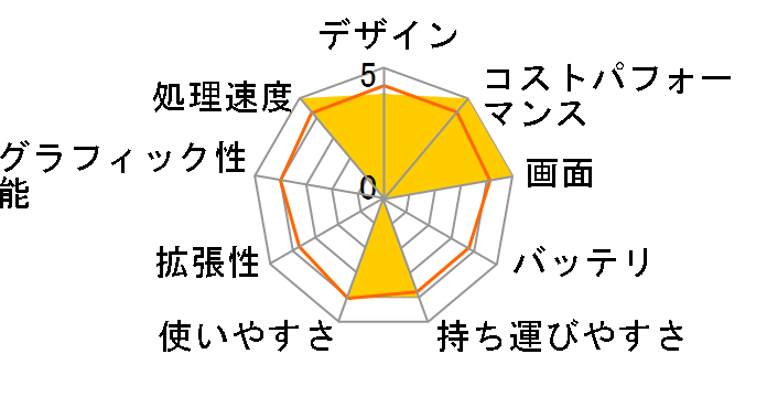 Inspiron 15 (5515) �v���`�i Ryzen 7 5700U�E16GB�������E512GB SSD���ځEOffice Home&Business 2019�t���f��(���C�����X�}�E�X�t) [�~�X�g�u���[]�̃��[�U�[���r���[