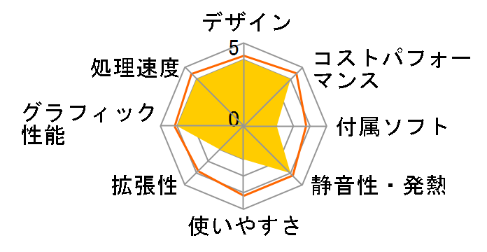 LEVEL-C046-iX4-RFX Core i5 10400/8GB������/500GB SSD/GTX 1650�̃��[�U�[���r���[