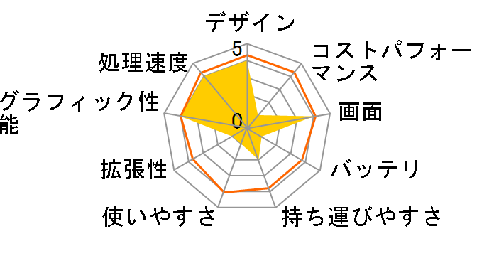 Legion 760 AMD Ryzen 7�E16GB�������[�E1TB SSD�ERTX 3080�E16�^WQXGA�t������ 82N6006RJP�̃��[�U�[���r���[