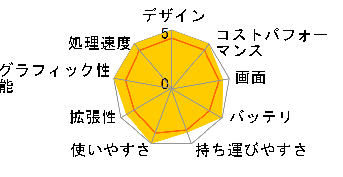 Legion 760 AMD Ryzen 9�E32GB�������[�E1TB SSD�ERTX 3080�E16�^WQXGA�t������ 82N6006LJP�̃��[�U�[���r���[