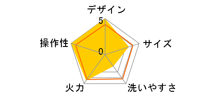 XGRILL +PLUS YGMB-X120�̃��[�U�[���r���[