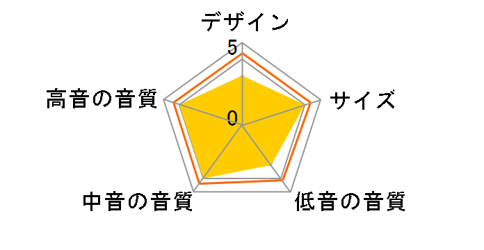 DIAMOND 330 [�E�H�[���i�b�g �y�A]�̃��[�U�[���r���[