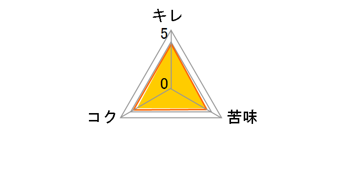 �A�T�q�X�[�p�[�h���C �U�E�N�[�� 350ml �~24�ʂ̃��[�U�[���r���[