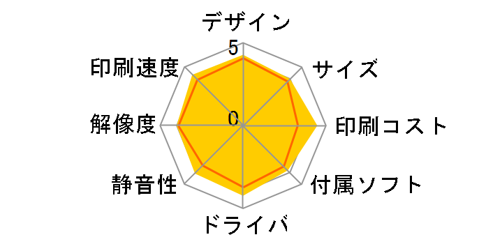 GX7030�̃��[�U�[���r���[