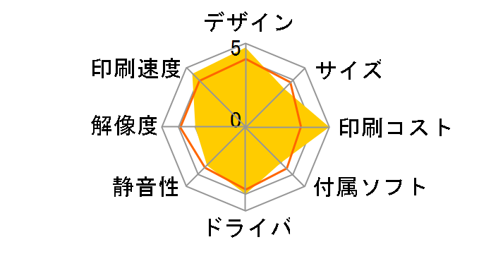 GX6030�̃��[�U�[���r���[