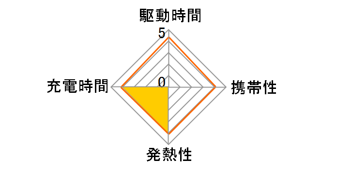 PowerWave+ 3 in 1 stand with Watch Holder A2579011�̃��[�U�[���r���[