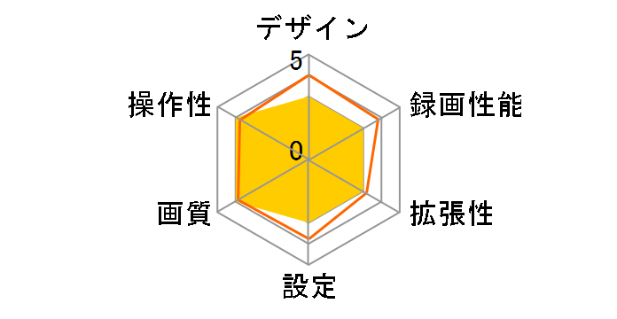 DIARECO NDR-RC360�̃��[�U�[���r���[