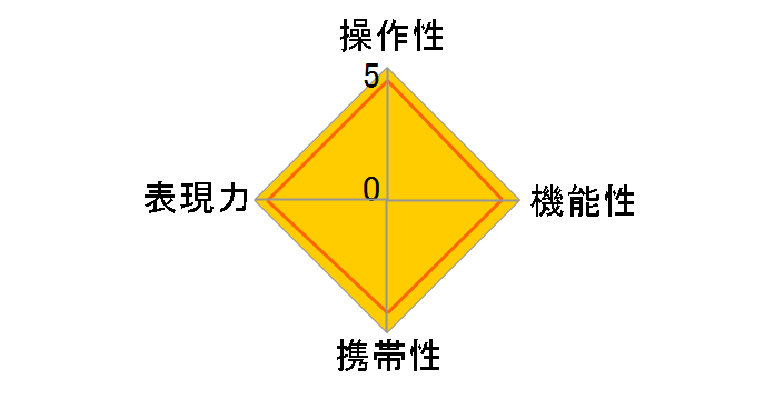 RF400mm F2.8 L IS USM̃[U[r[