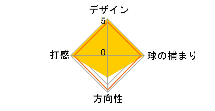 PHANTOM X 11.5 p^[ 2021Nf [34C`]̃[U[r[