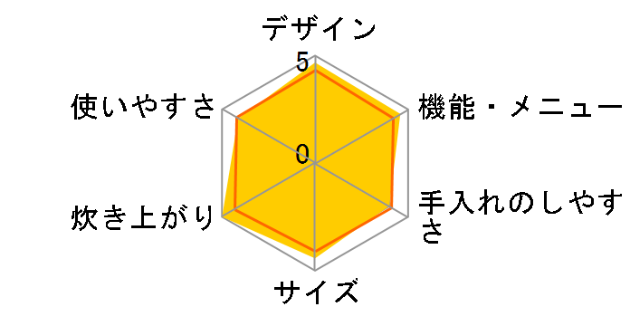 �^�󈳗�IH RC-10VXR(W) [�z���C�g]�̃��[�U�[���r���[