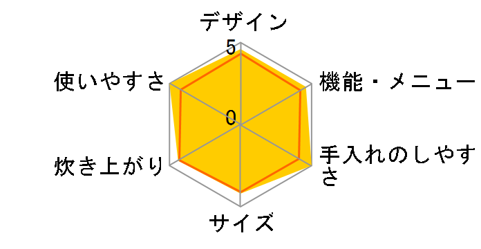 ^󈳗IH RC-18VXR(K) [OubN]̃[U[r[