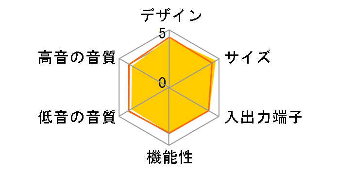 SR-C20A(R) [���b�h]�̃��[�U�[���r���[