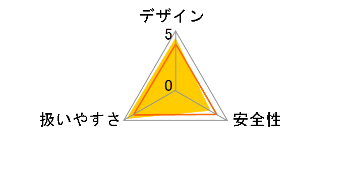 C3605DYB (XPS)�̃��[�U�[���r���[