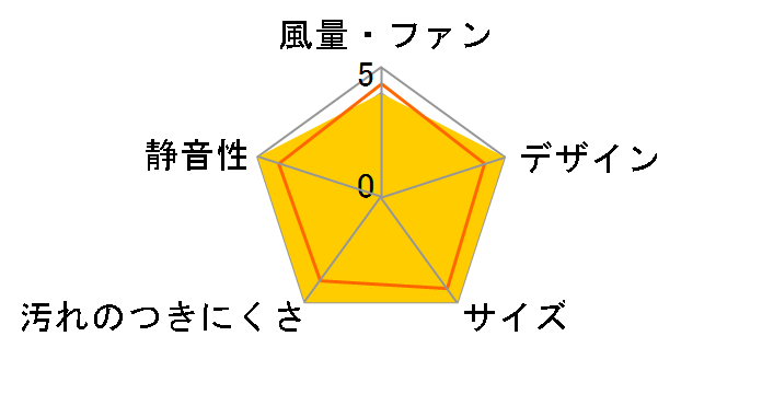 FY-24CPS8�̃��[�U�[���r���[