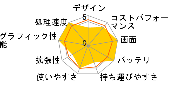 dynabook SZ/LSB W6SZLS7PAB 13.3�^�t��HD Core i7 1165G7 512GB SSD Office����̃��[�U�[���r���[