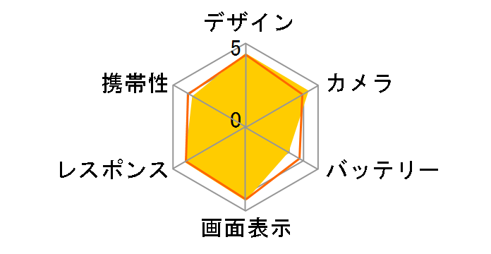 Xperia 1 III SO-51B docomo [�t���X�g�p�[�v��]�̃��[�U�[���r���[