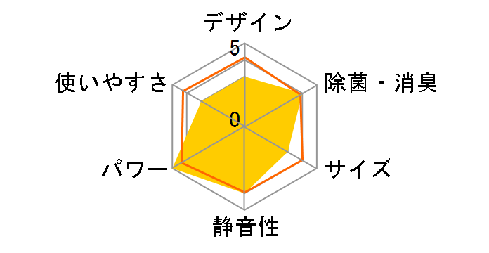 �X�e�����X�E�N���[�� �����܂��� RAS-YX22L�̃��[�U�[���r���[