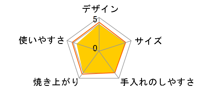 7DAYS �T���h���[�J�[�̃��[�U�[���r���[