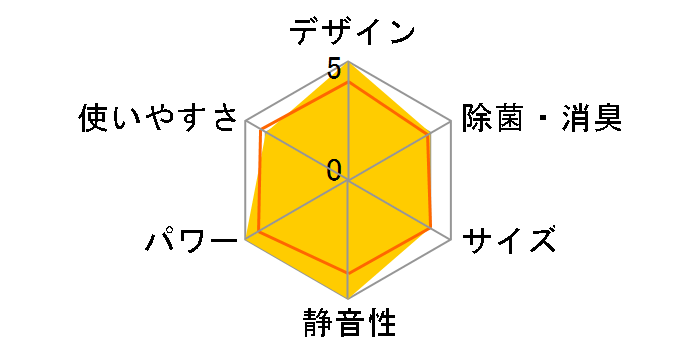 AC-56NFH2�̃��[�U�[���r���[