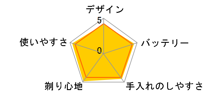 �����_�b�V�� ES-LS9N�̃��[�U�[���r���[