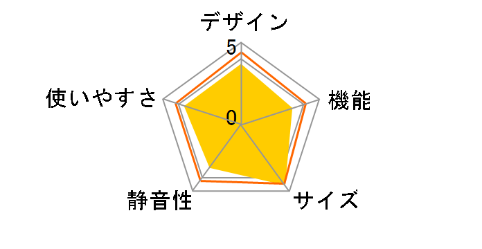 IRSD-9B-B [�u���b�N]�̃��[�U�[���r���[