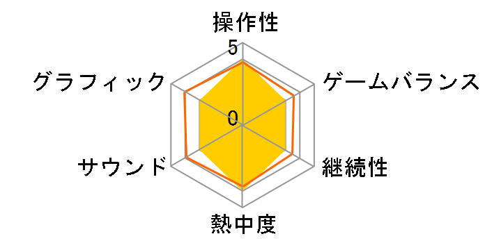 �^ ���s��_3 [PS4]�̃��[�U�[���r���[