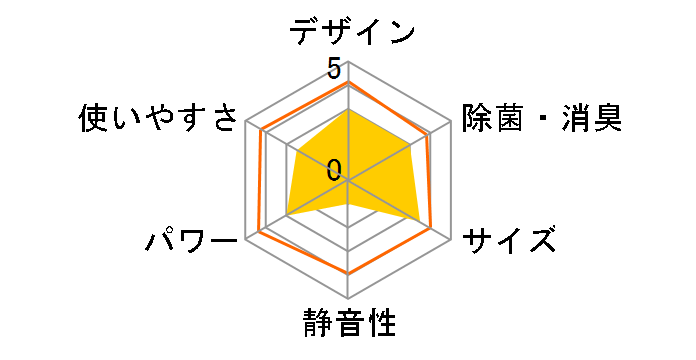 �m�N���A AS-AH251L�̃��[�U�[���r���[