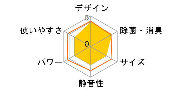 �m�N���A AS-AH281L�̃��[�U�[���r���[