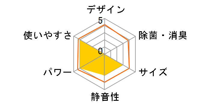 �m�N���A AS-AH361L�̃��[�U�[���r���[