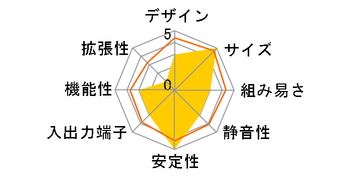 LIVA Q1L LIVAQ1L-4/64(N3350)�̃��[�U�[���r���[