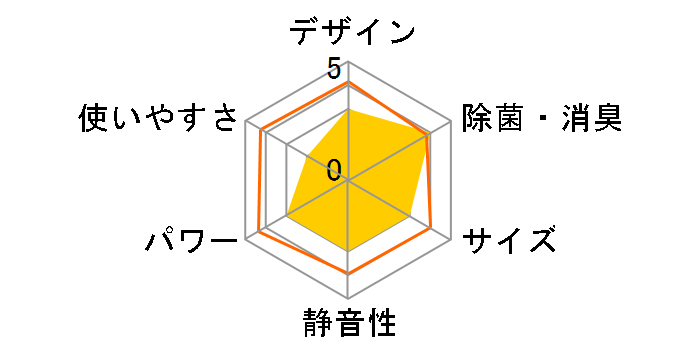 AC-22NFT�̃��[�U�[���r���[