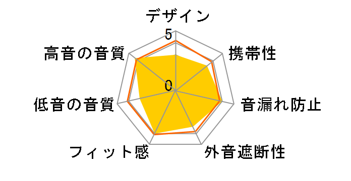 M7 ANC�̃��[�U�[���r���[