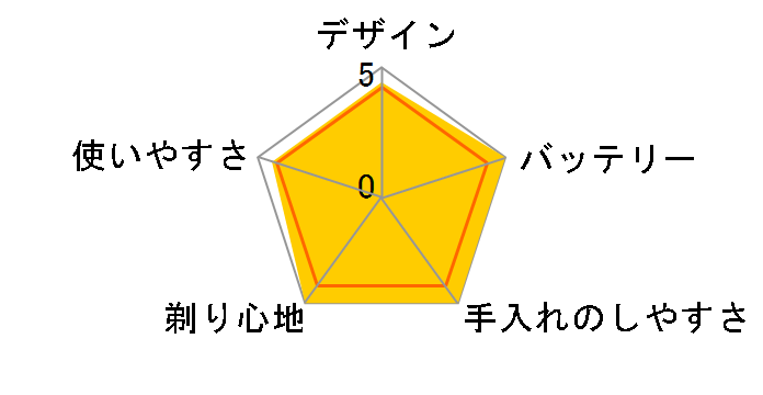 �����_�b�V�� ES-CLV7G�̃��[�U�[���r���[