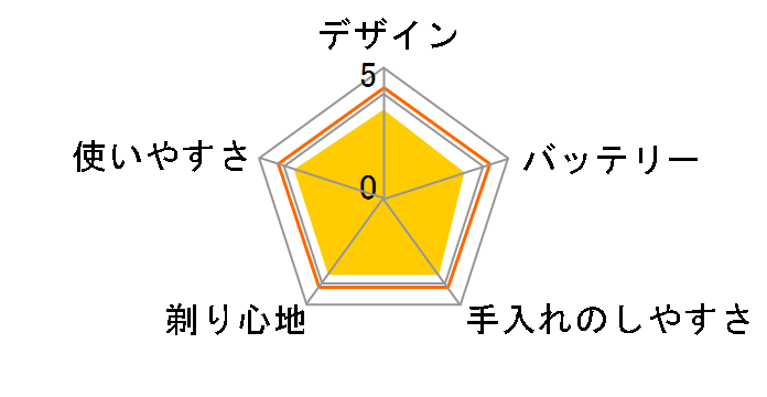 �����_�b�V�� ES-CLV7U�̃��[�U�[���r���[