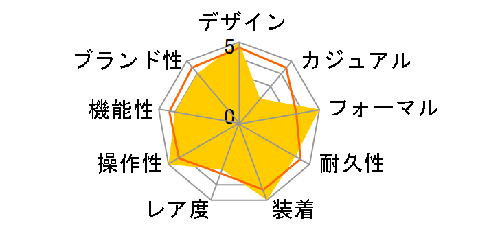 �O�����h�Z�C�R�[ �w���e�[�W �R���N�V���� SBGA437�̃��[�U�[���r���[