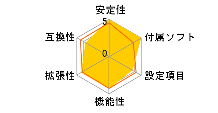 PRIME H510M-E�̃��[�U�[���r���[