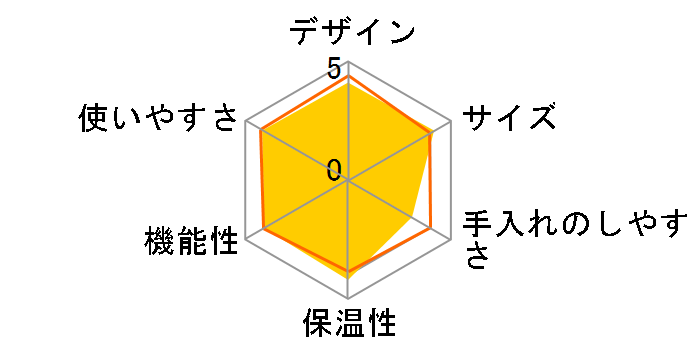 �X�e�B���[�U EC235J-BK [�u���b�N]�̃��[�U�[���r���[