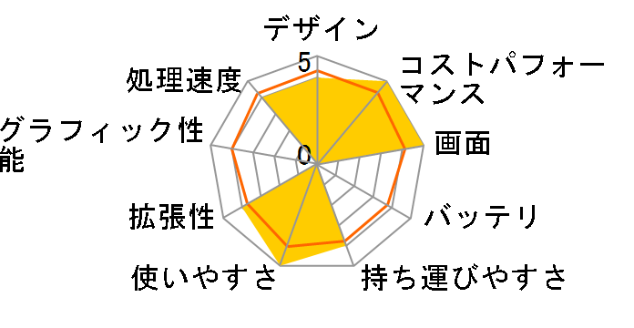 LAVIE Smart N15 PC-SN302RLDN-C�̃��[�U�[���r���[