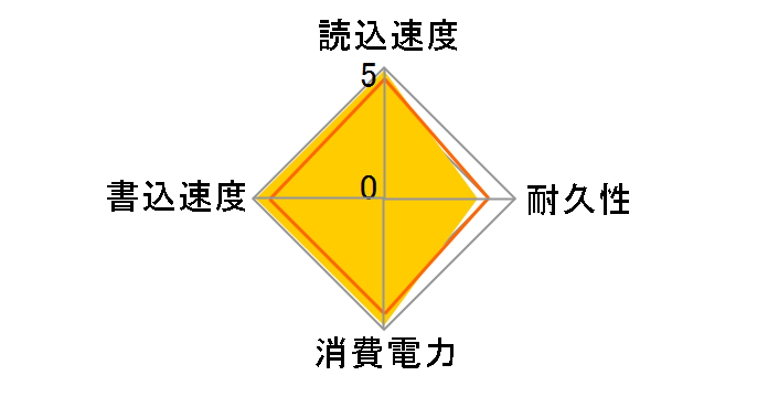 SSD PLUS SDSSDA-1T00-G26�̃��[�U�[���r���[