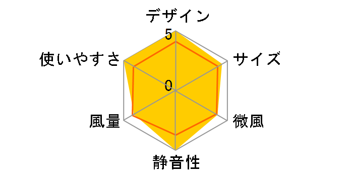 kamomefan lite FKLW-251D-CGD [�V�����p���S�[���h]�̃��[�U�[���r���[