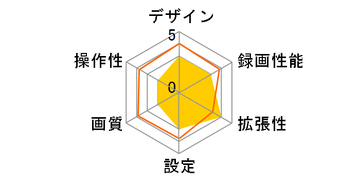 AN-R059�̃��[�U�[���r���[