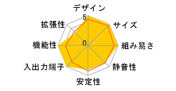 4X4 BOX-4500U/JP�̃��[�U�[���r���[