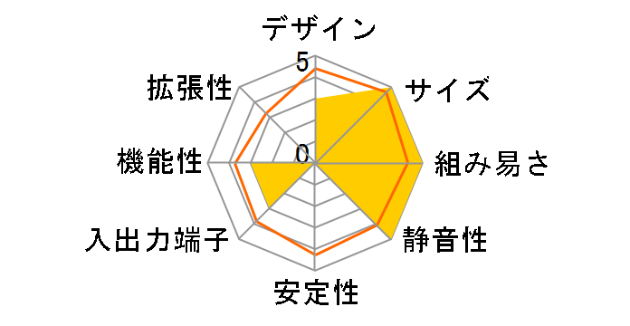 4X4 BOX-4300U/JP�̃��[�U�[���r���[